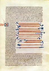 Ms 89 Ter fol.115 Kirurgiska instrument från en avhandling av Abul Qasim Kalaf ibn al-Abbas al Zahrawi (Albucasis)